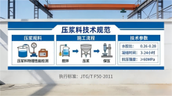 德江本地工厂讲解：说一遍公路压浆料和铁路压浆料的区别