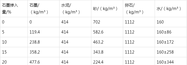 德江防静电水泥砂浆怎么做(附配比及施工方法)